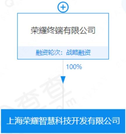 榮耀進軍芯片設(shè)計領(lǐng)域 信息系統(tǒng)集成服務(wù)的新布局