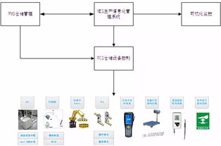 曙光自主可控先進計算設(shè)備智能工廠獲工信部立項，推動信息系統(tǒng)集成服務(wù)發(fā)展